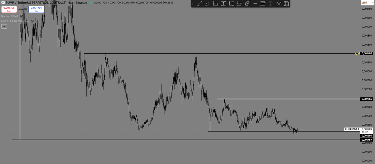 $pump

>iyi salladığımız doğrudur mütevazi olamayacağım