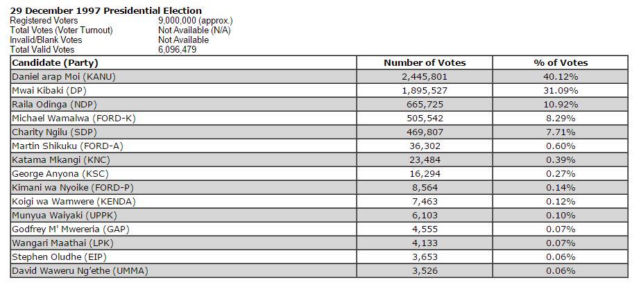 Kiprotich tweet media