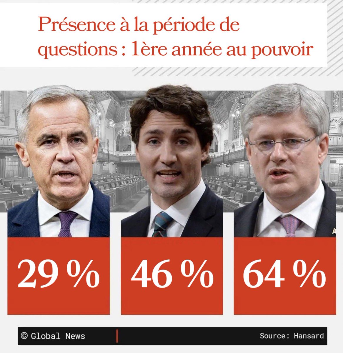 Olivier Primeau tweet media