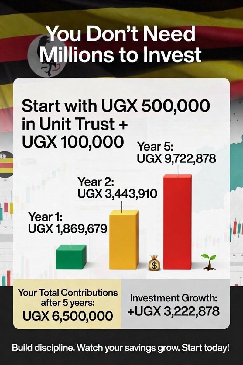 ashraf_ceaser's tweet photo. @NasecoSeeds @norbertmao @MAAIF_Uganda @UgandaSeed @narouganda Let's start today and investment money rather than keeping money idle in banks. Unit Trusts are low-risk investments
DM for more information https://t.co/zd3Lly829V