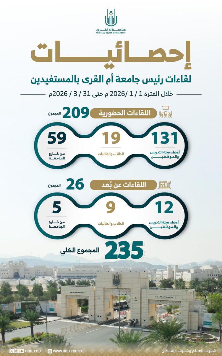 أ. د. معدي بن محمد آل مذهب tweet media