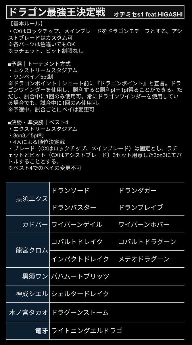 ヒガシカップ/BEYBLADE X/アンバサダーイベント tweet media