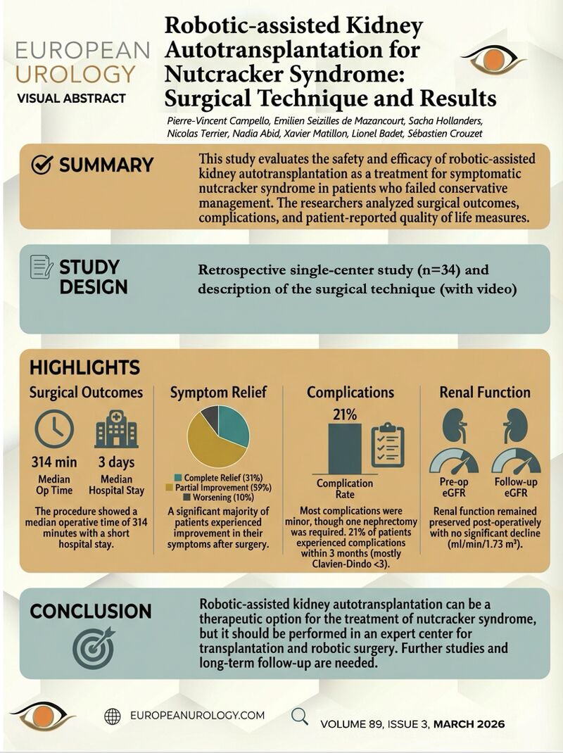 European Urology tweet media