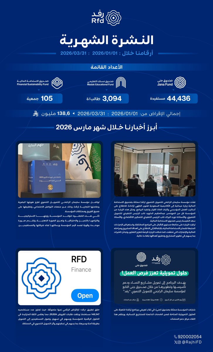 الراجحي للتمويل التنموي - رفد tweet media