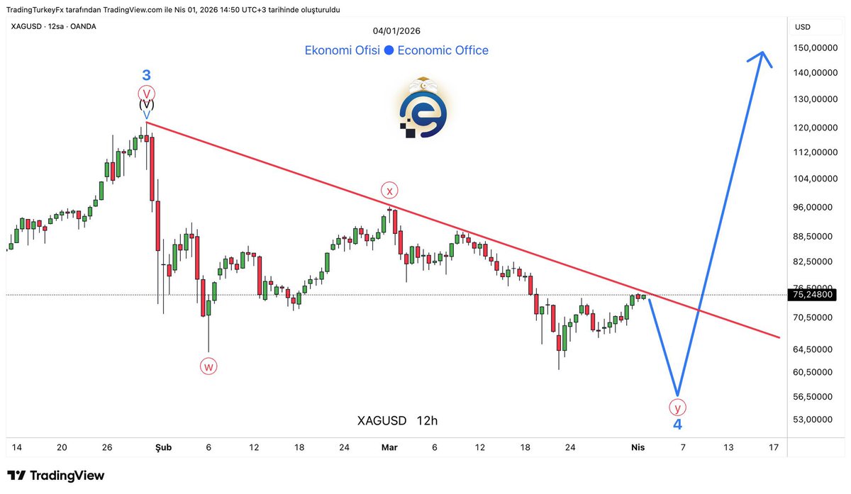 Economic Office tweet media