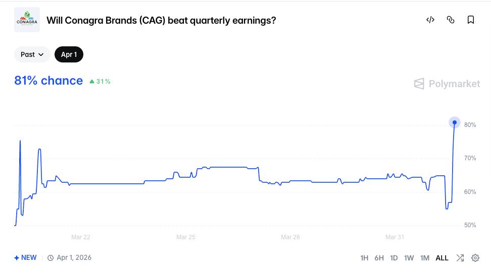 fib | oddie tweet media