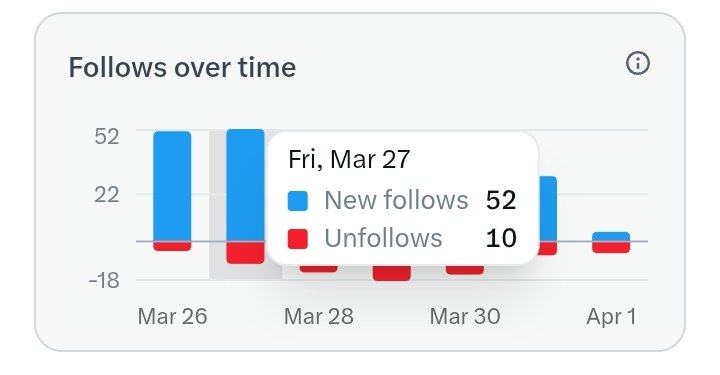 Adeyemi | The Copy King 👑 tweet media