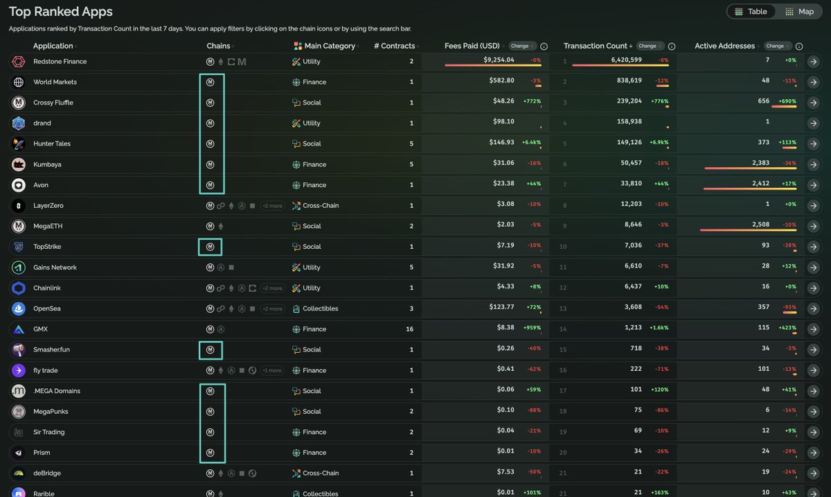 matze | growthepie 🥧 tweet media