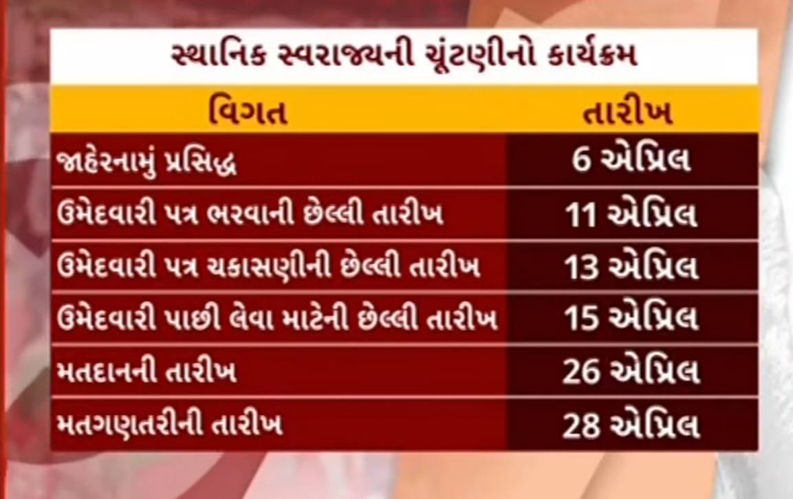 Yuvrajsinh Jadeja tweet media