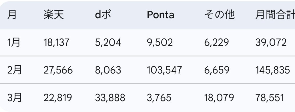 レクター@ポイ活とダジャレの雰囲気投資家 tweet media