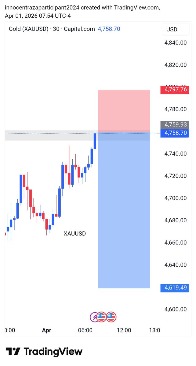FOREX TRADING SIGNALS tweet media