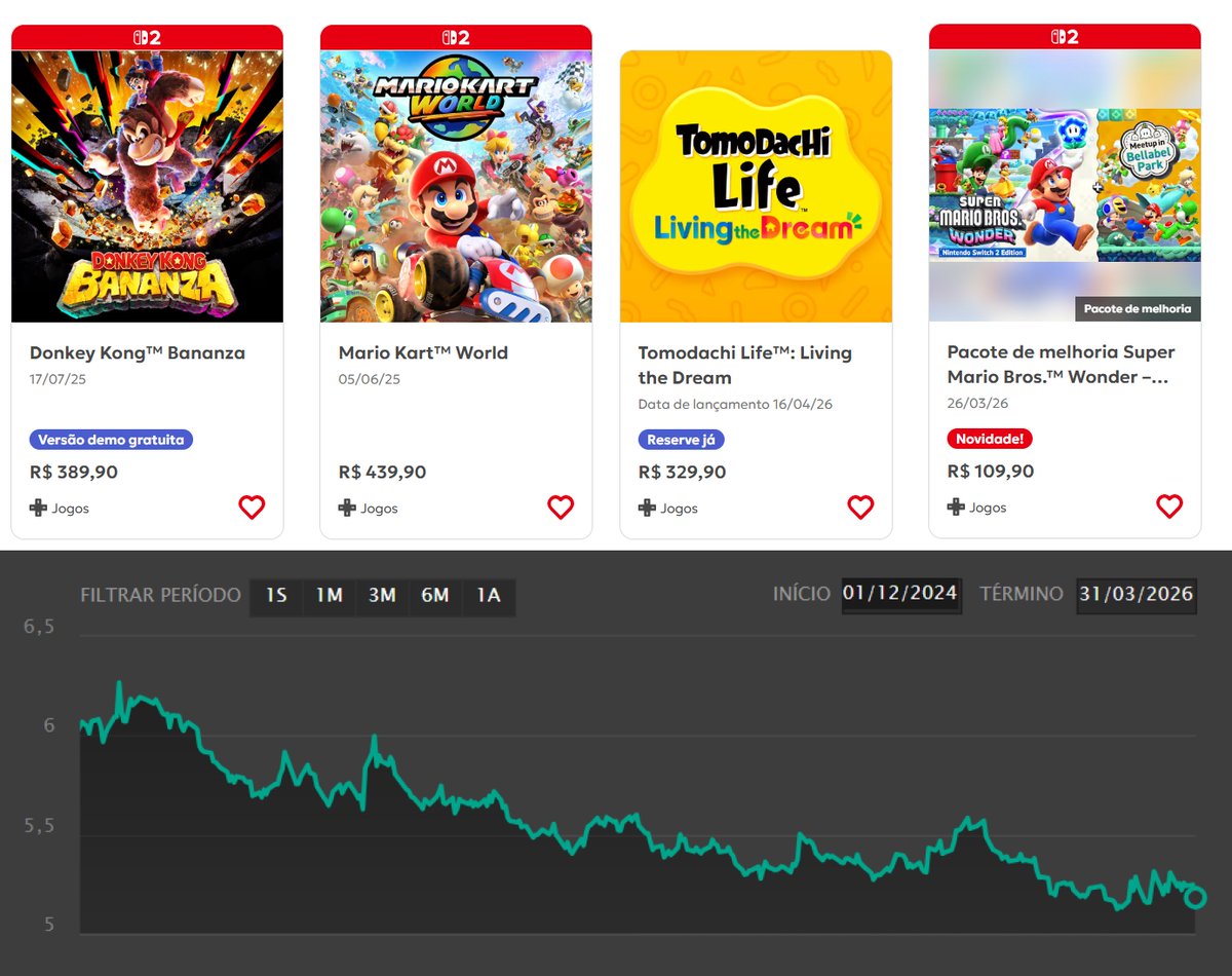 Daniel #OfertasNintendo Reenlsober 👾 tweet media