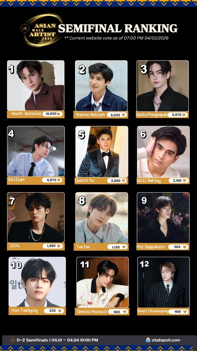 STATS POLL AWARDS tweet media