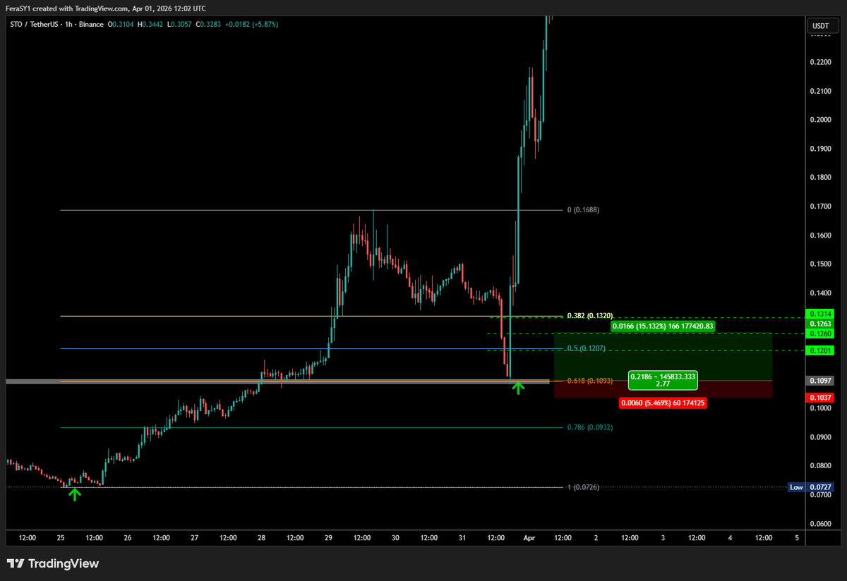 Crypto Feras  tweet media