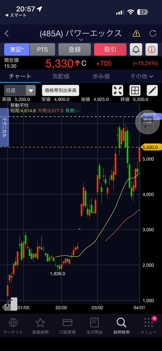 僕ちん（ローリスク投資・ユウジ） tweet media