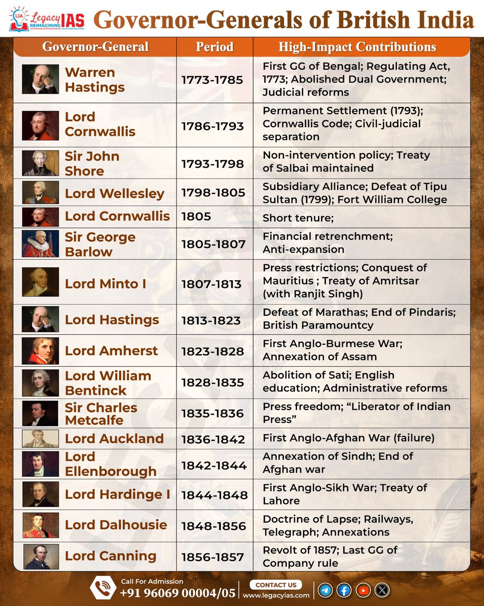 GK for UPSC & TGPSC tweet media