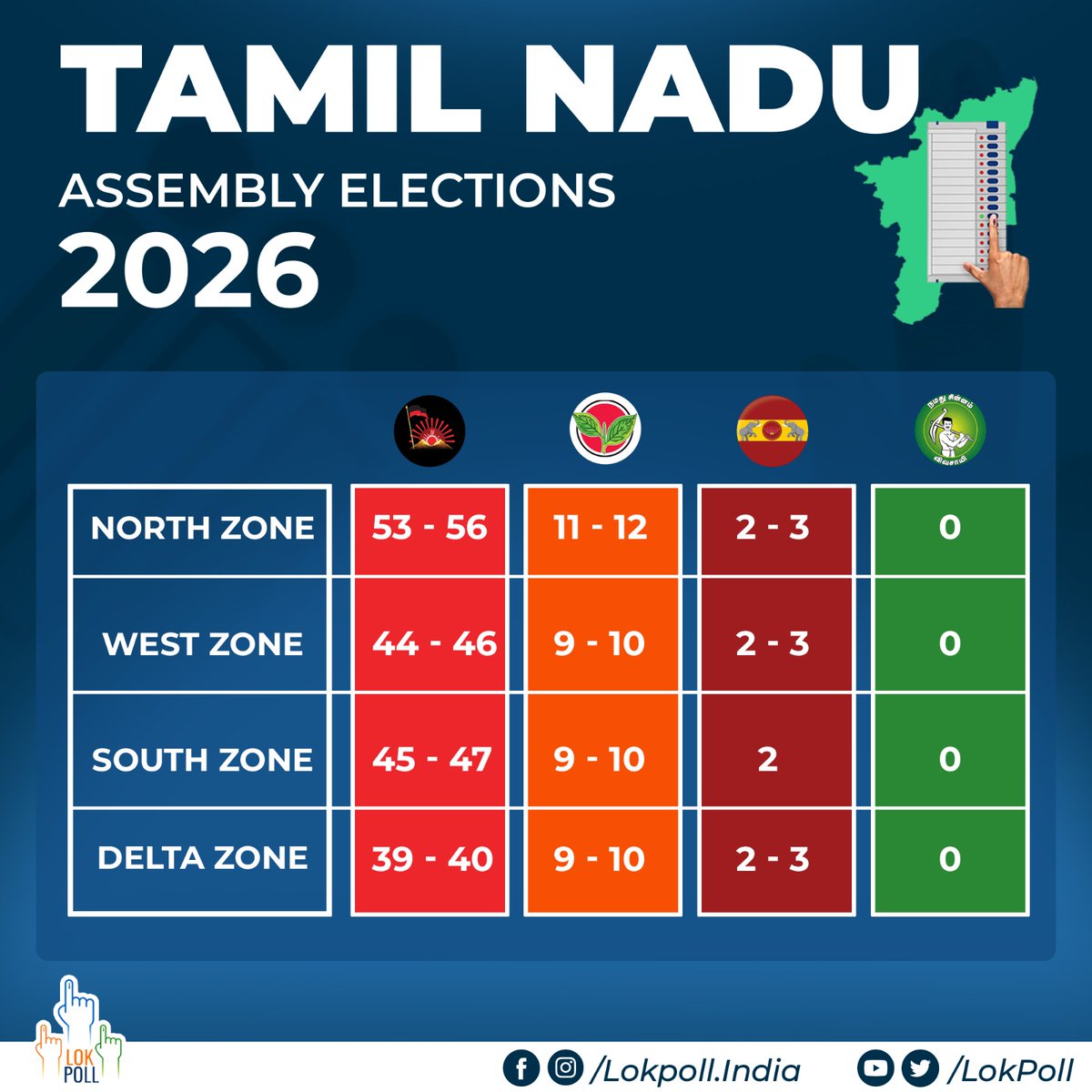 Lok Poll tweet media