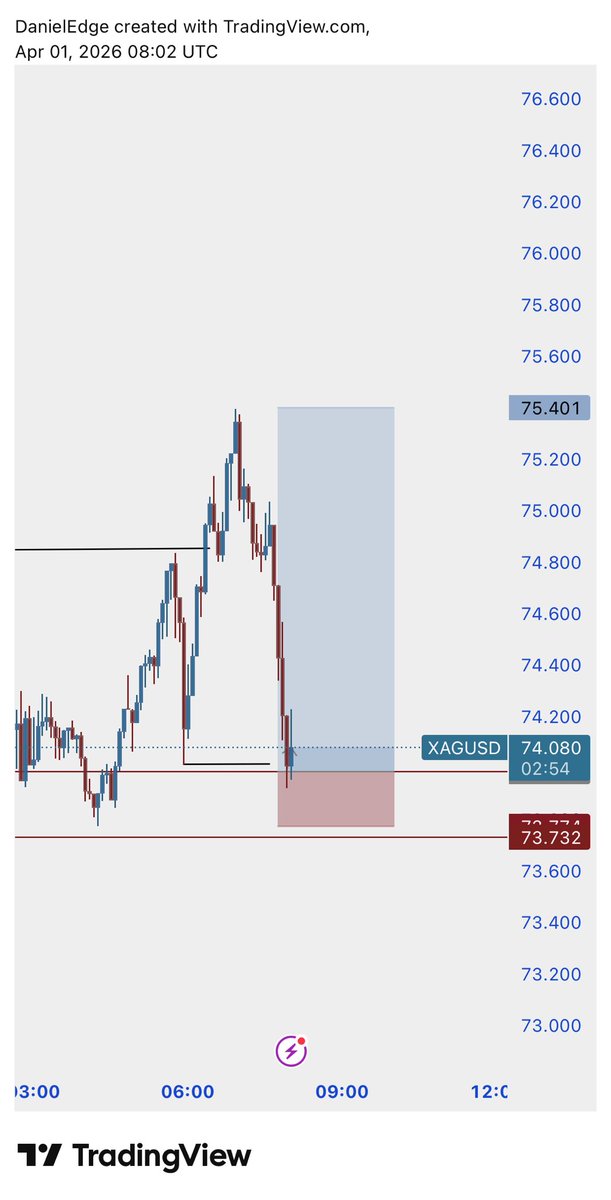 Niel Meech tweet media