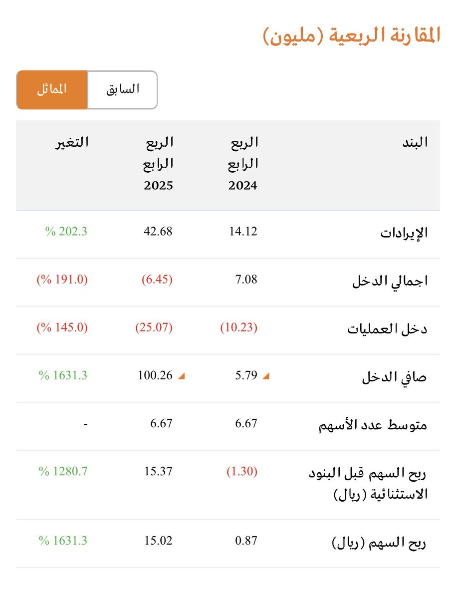 لمّاح tweet media