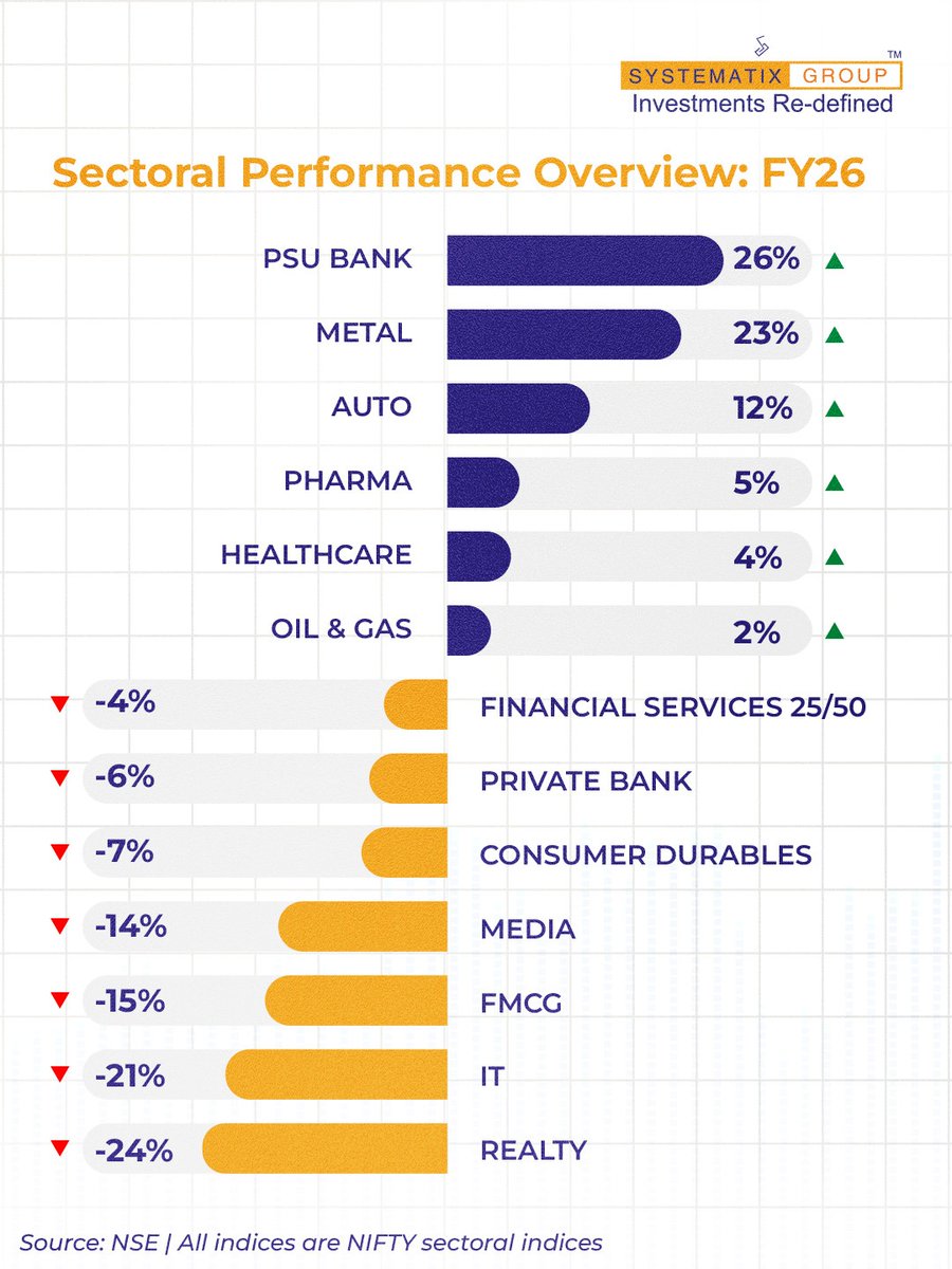 Systematix Group tweet media