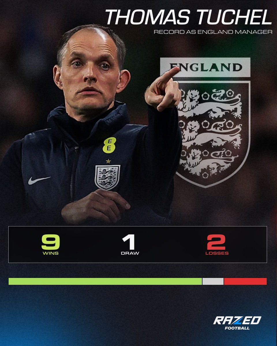 RazedFootball tweet media