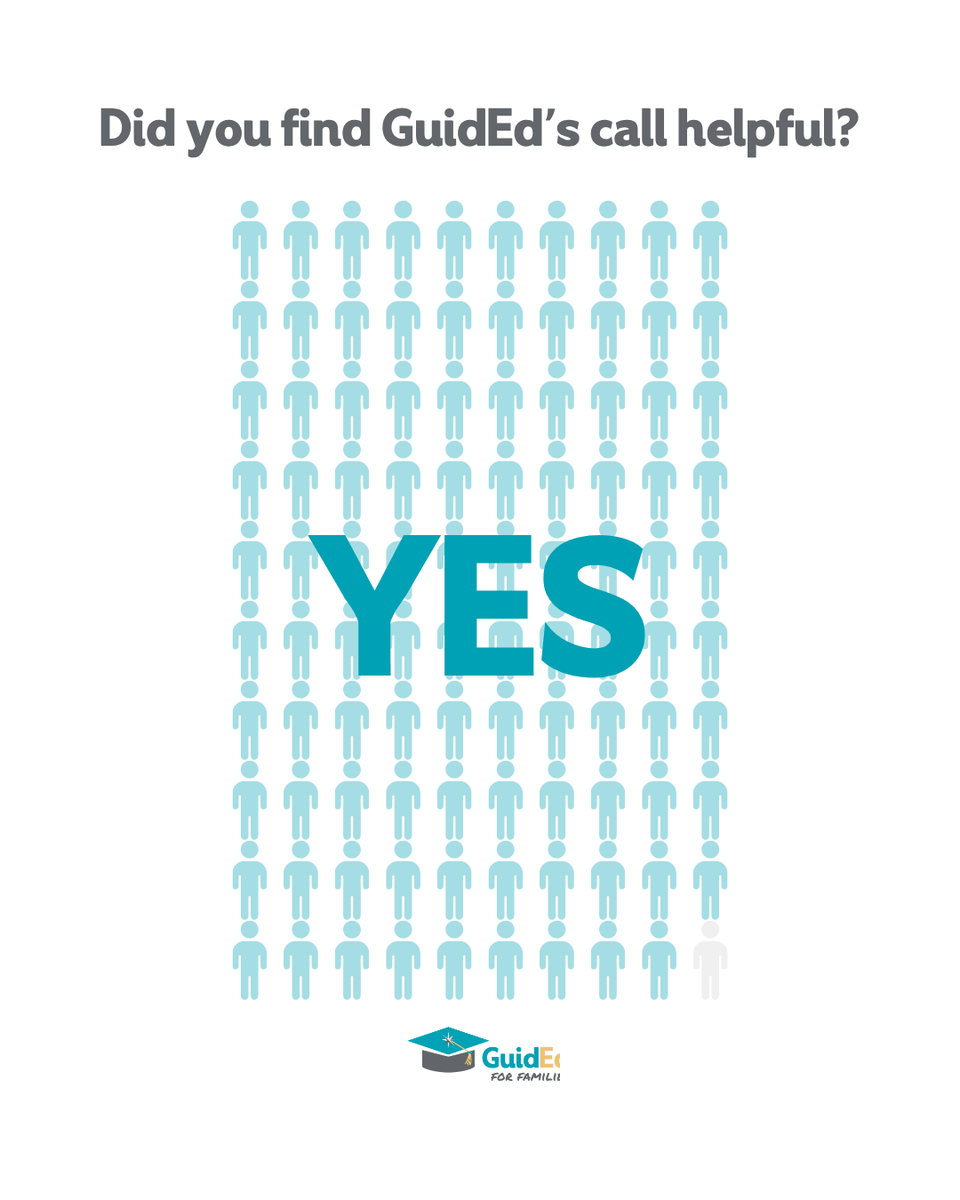 GuidEdFL's tweet photo. Families were asked whether they found GuidEd’s call helpful, and 99.3% said yes. GuidEd remains committed to empowering families with the school and scholarship information they need to find the right fit for their child.
#SchoolChoice #EducationFreedom #ChoiceNavigator https://t.co/KqbqXEBetm
