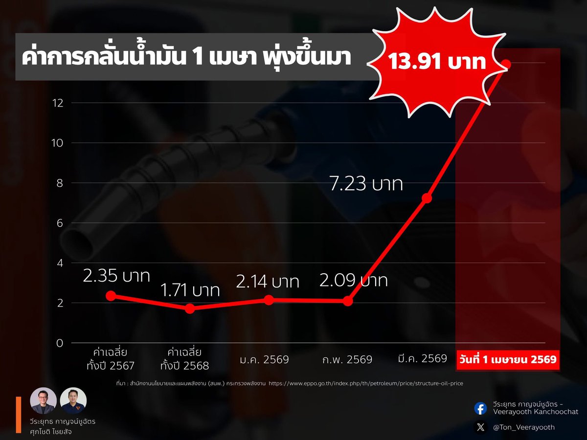 Ton Veerayooth tweet media