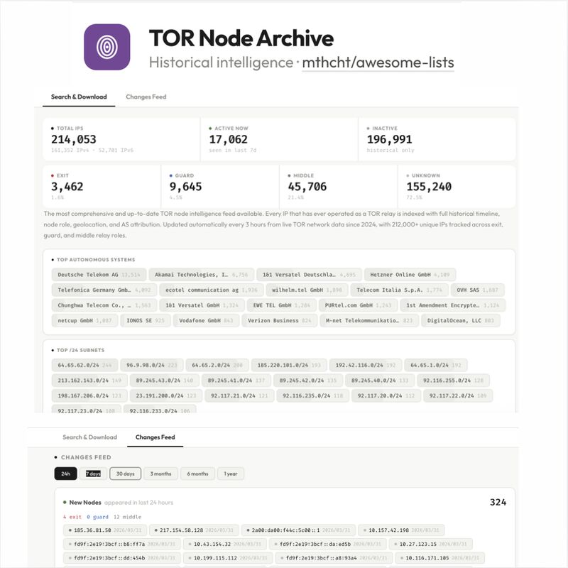 Kumar Atul Jaiswal ( HackerBoY ) tweet media