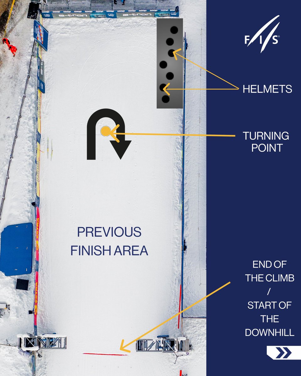 FISCrossCountry's tweet image. OFFICIAL ANNOUNCEMENT – NEW FORMAT UPDATE FOR ALPE CERMIS FINAL STAGE 🤩

Starting next season, the organizing committee of the Tour de Ski together with FIS Cross Country has approved a major update to the final stage at Alpe Cermis. ⛰️

#fiscrosscountry #wintersport