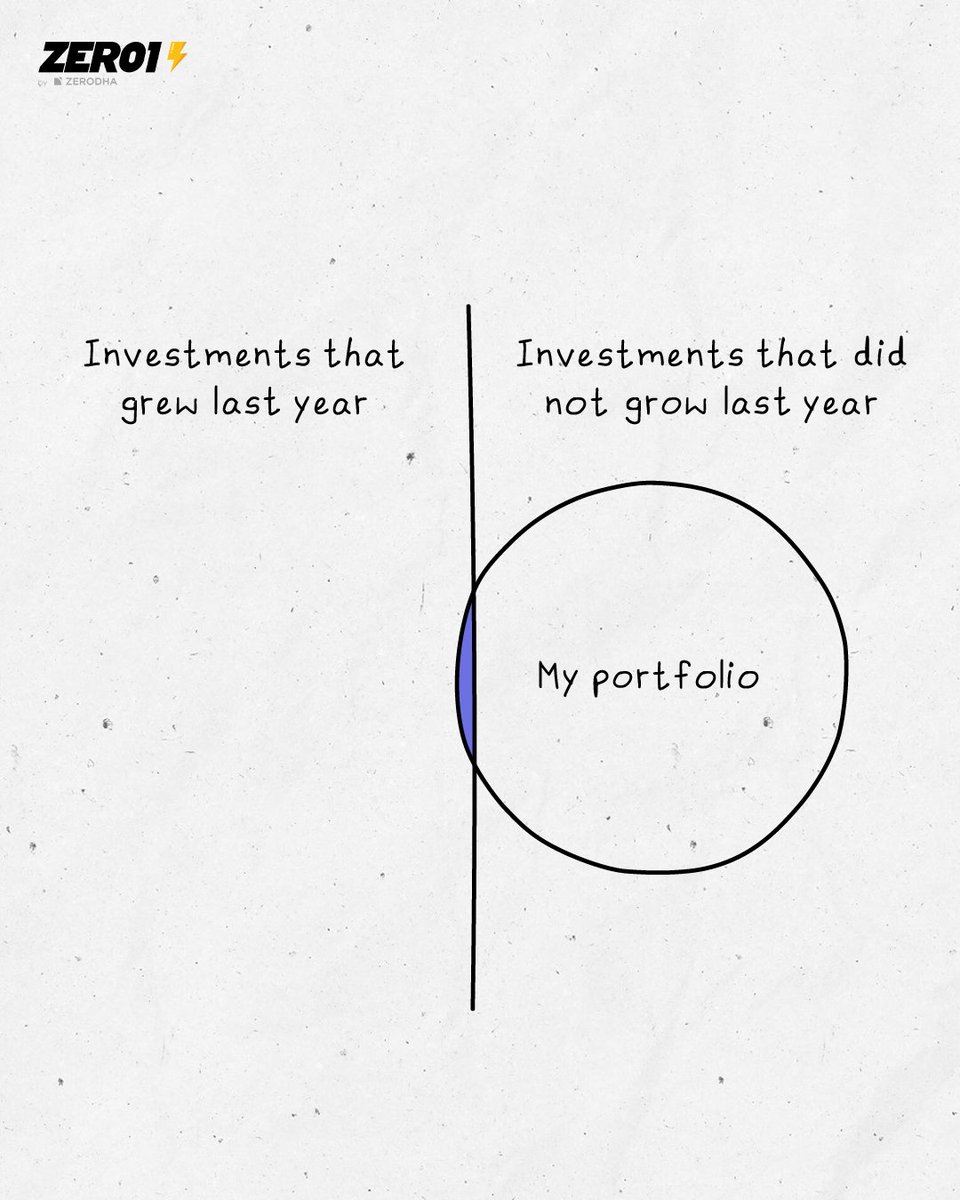 Zero1 by Zerodha tweet media