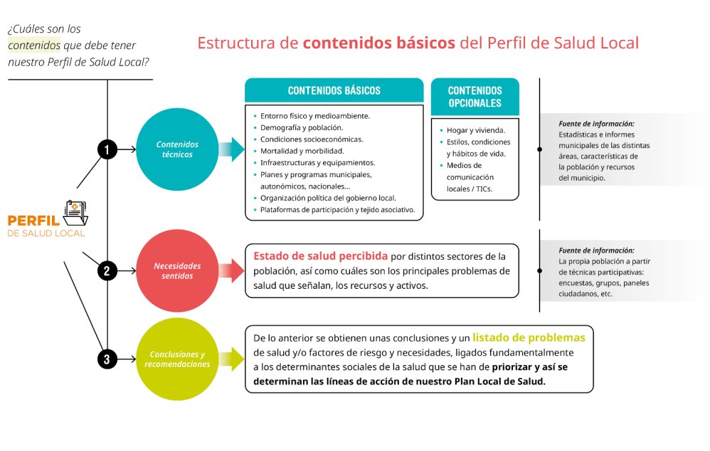 Biblioteca Virtual del SSPA tweet media