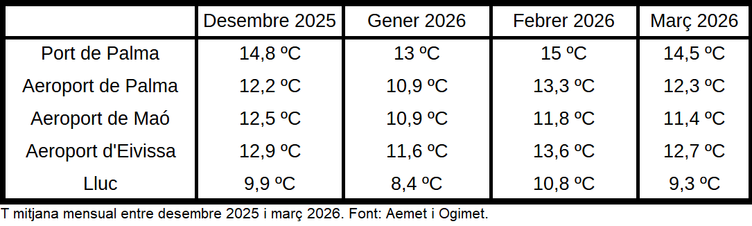 Lluís SP 🍉 tweet media