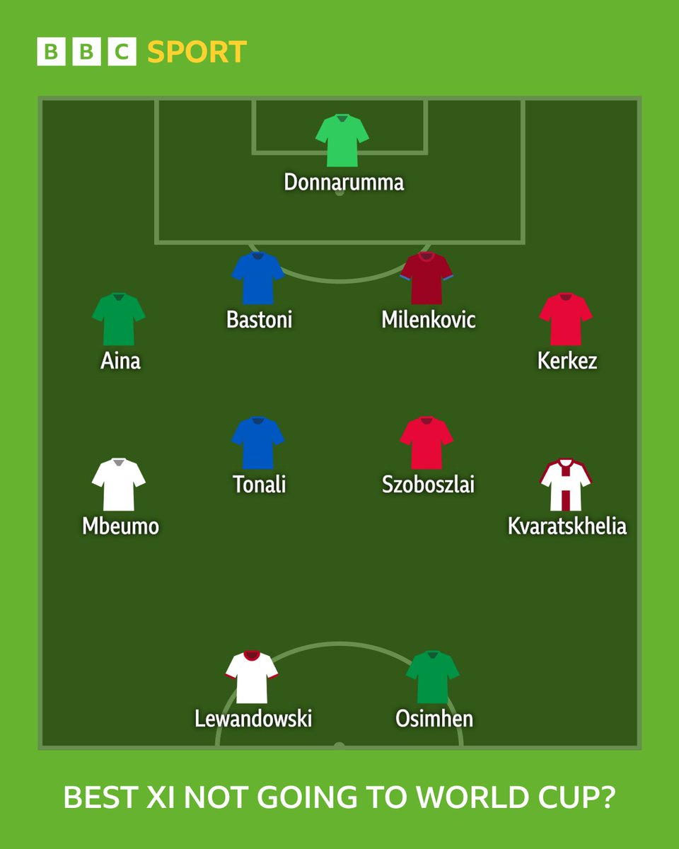 أبرز الأسماء الغائبة عن كأس العالم 2026! [BBC]