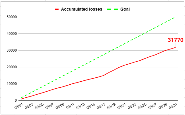 Steven Cox tweet media