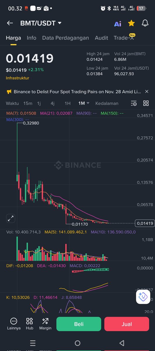 ronny_jcc's tweet photo. @binance Sekema fonzi dari @binance setelah $HOOK akankah $BMT masuk daftar pantau dan di hapus, ekosistem @BNBCHAIN adalah penipu  yang dikemas dengan berbagai cara untuk menipu orang orang, menciptakan mata uang palsu digital untuk mencuri
@_RichardTeng 
@heyibinance 
@Nickybubbly https://t.co/lXnq3VXlSN