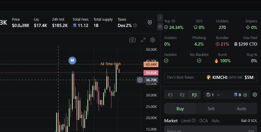 wtf dev $kimchi 
DkRN57u3yFASeWYmqmGHTtsESg1iLAcnryVramLfdoge 

hold to the moon 🚀🚀🚀