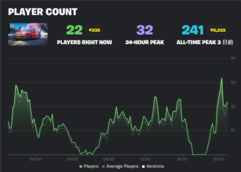 T.GRAPH | DRIFT CULTURE in Fortnite is LIVE. tweet media