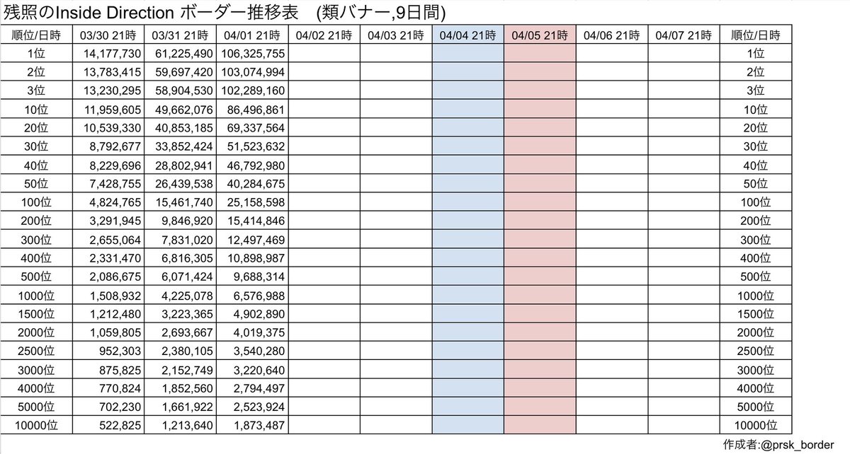 プロセカボーダー情報 tweet media