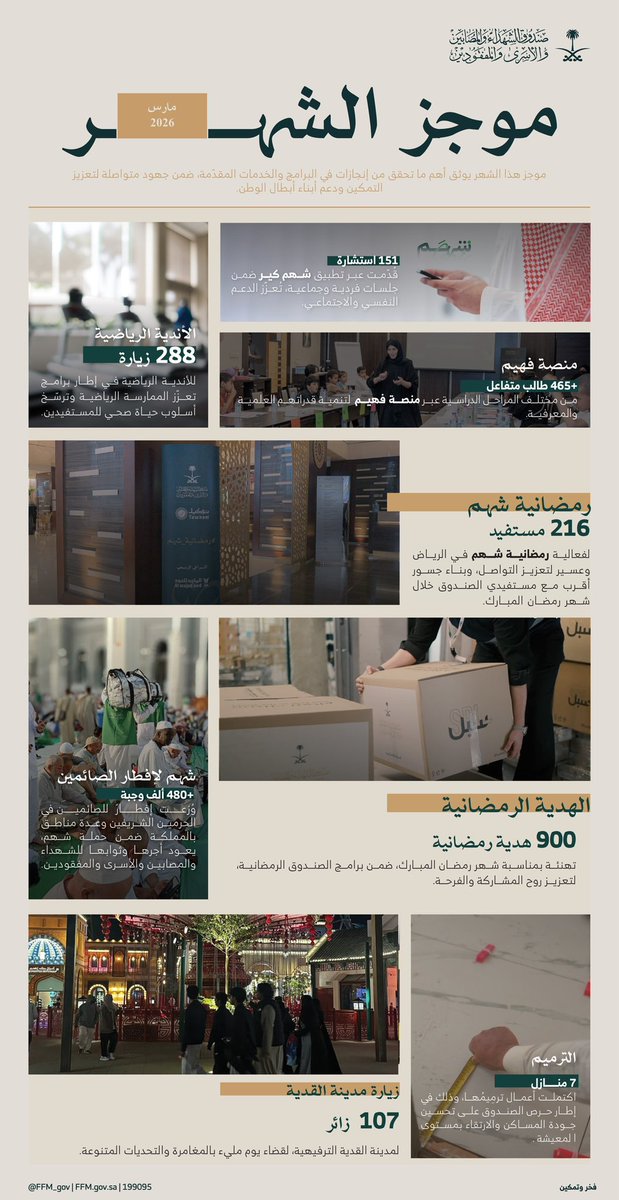 صندوق الشهداء والمصابين والأسرى والمفقودين tweet media