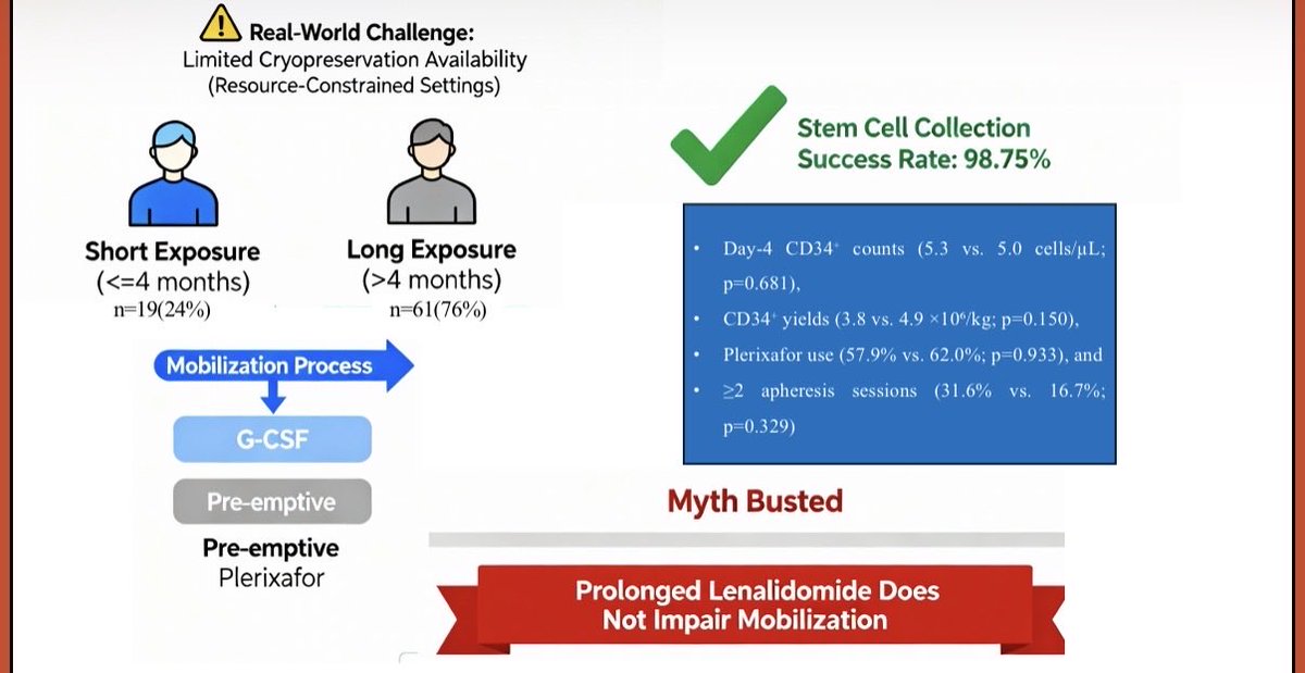 Dr Rudra Narayan Swain M.D , D.M tweet media