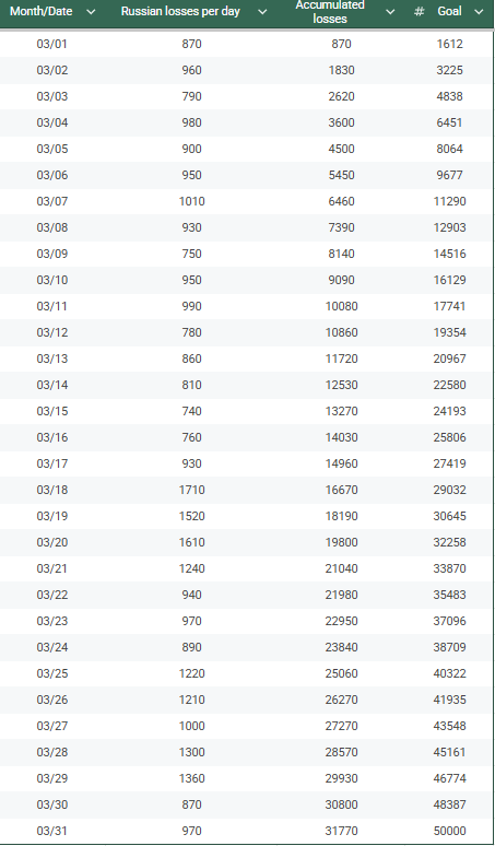 Steven Cox tweet media