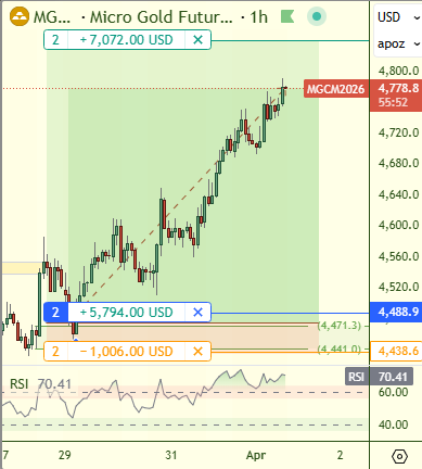 Sherlock Trading | Follow the 💸 Money tweet media