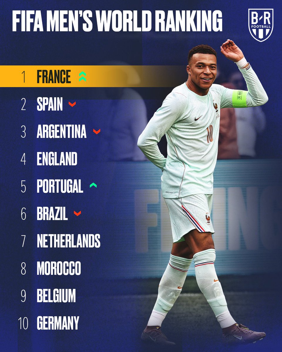 B/R Football tweet media