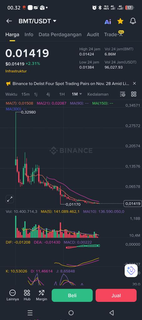 ronny_jcc's tweet photo. @bubblemaps @binance @BNBCHAIN @_RichardTeng @heyibinance @Nickybubbly Lihat dengan data dan fakta
Siapa sebenarnya yang melakukan penipuan dan pencurian, mereka menjual coin sampe minus 90% ini mirip dengan kasus $HOOK pw upuan yang dikemas dengan pelacakan crypto, sekema fonzi yang dilakukan @binance 
Jangan percaya dengan mereka, scam project https://t.co/NdnIKXljki