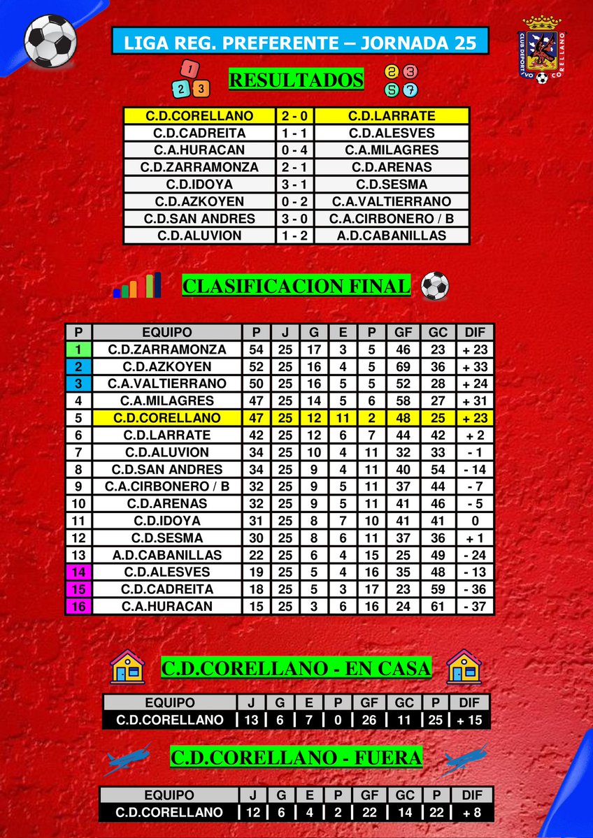 CD Corellano tweet media