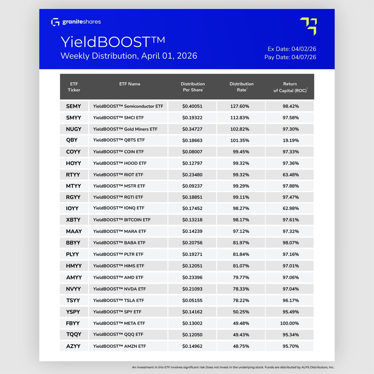 YieldBOOST ETFs tweet media