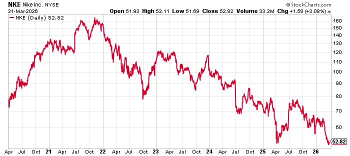 Charles V Payne tweet media