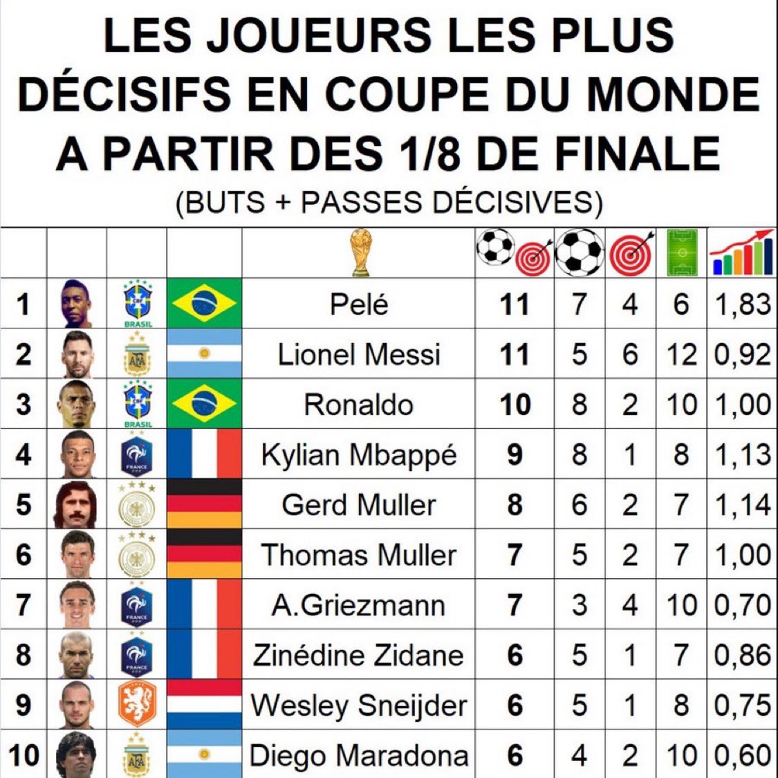 Curiosidades Europa tweet media