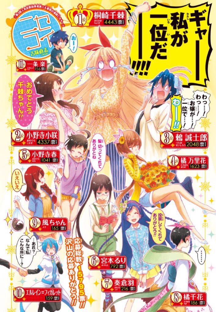 ニセコイの人気投票、最後はポッと出の激烈毒親マリー母にさえ負ける主人公が居ますからね