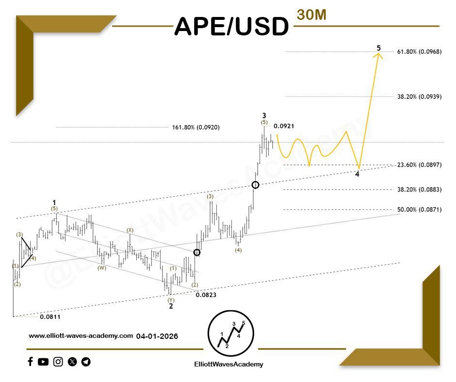 Elliott Waves Academy tweet media